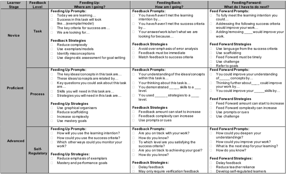 Online Engagement and Teaching Hub